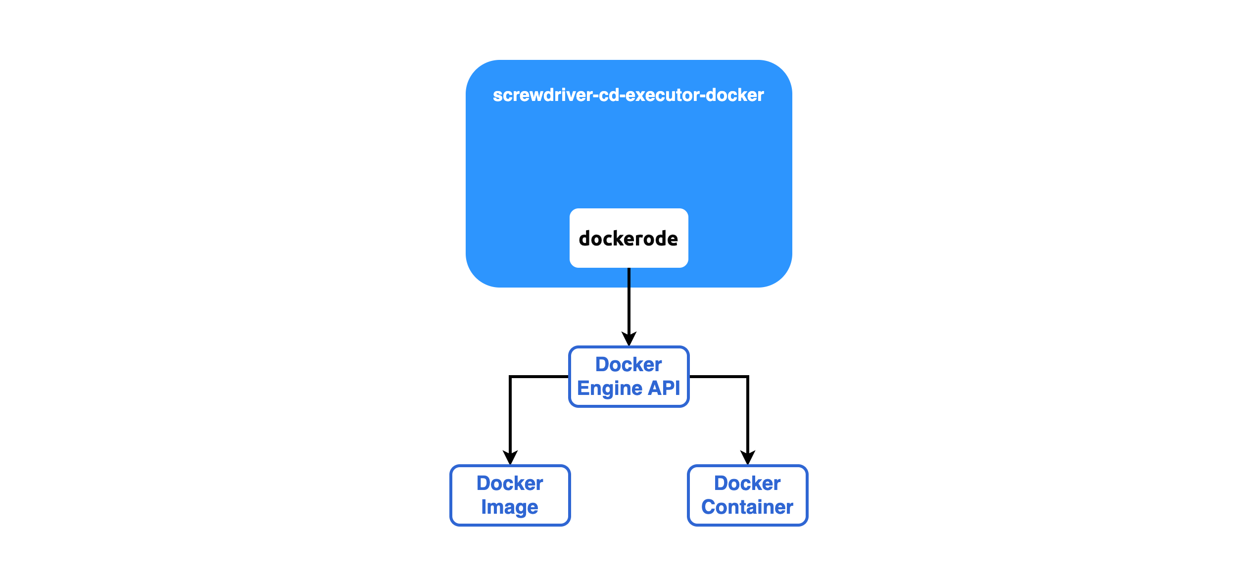 Error loading executor-docker.png