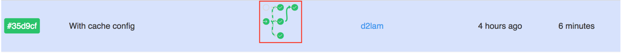 event-scope